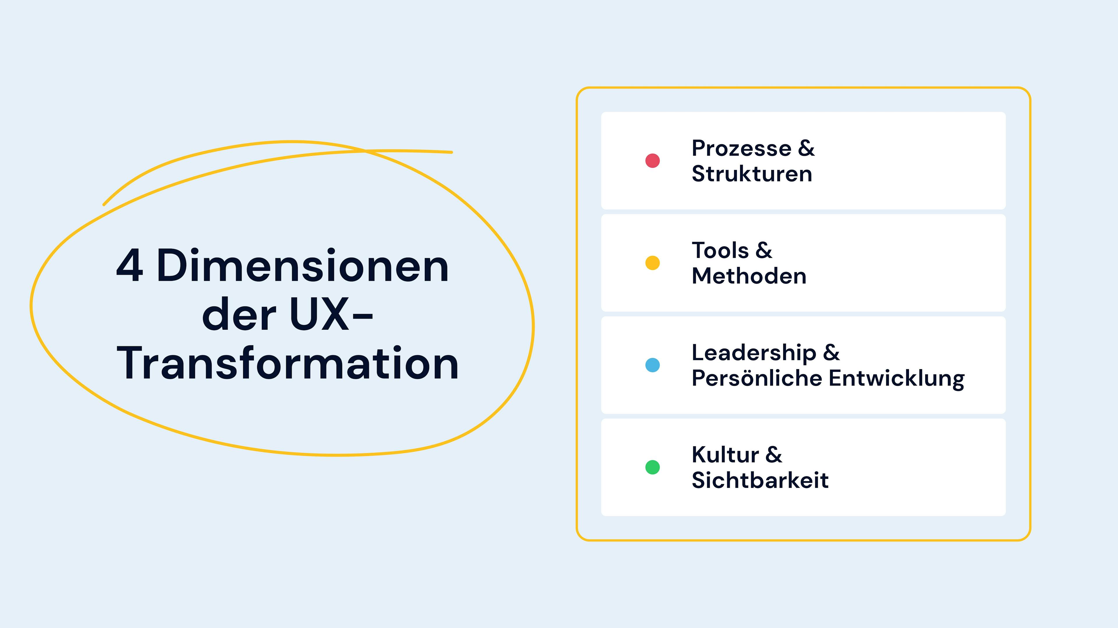 Dimensionen der UX-Transformation